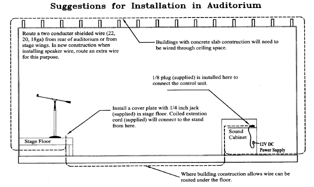 Diagram for installing mic stand